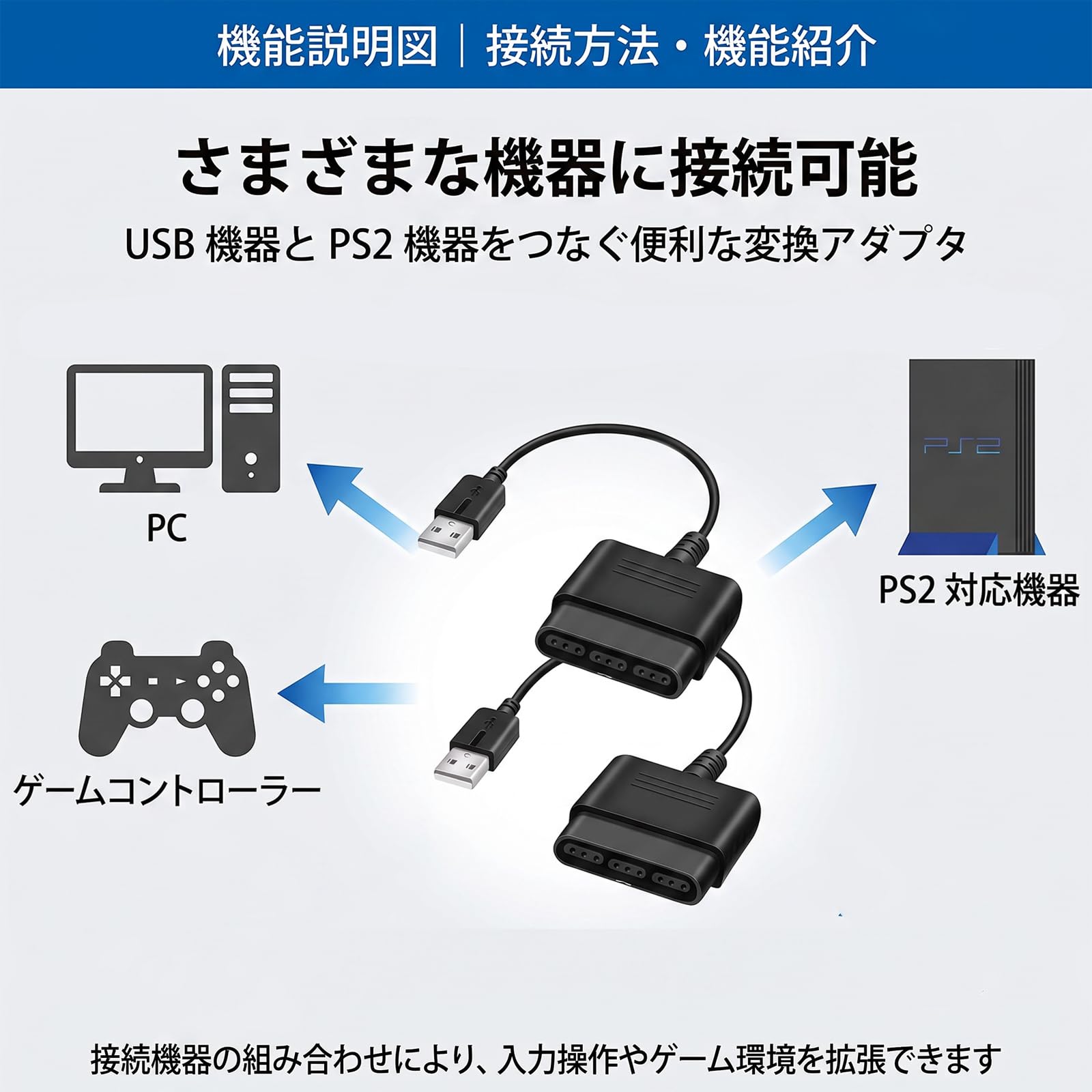 Amazon.co.jp: PS2 to PS3/PC コントローラーアダプター 汎用 PS2